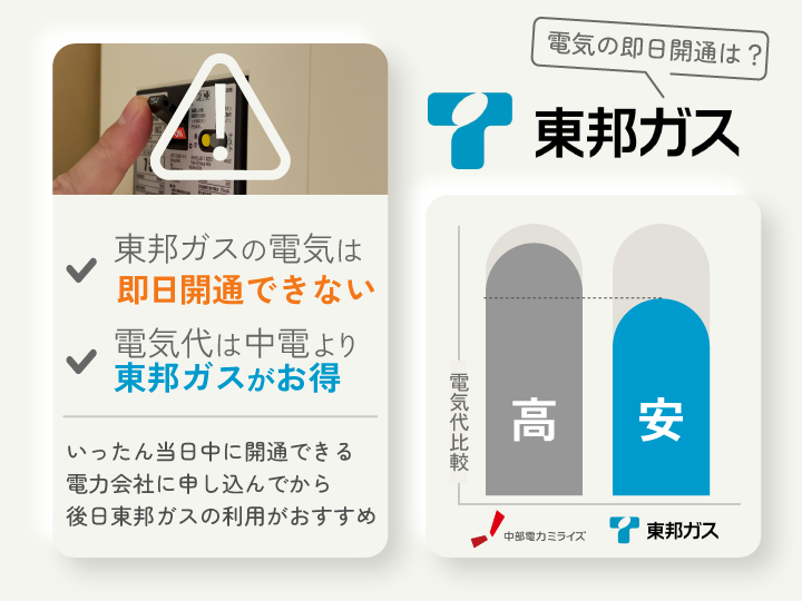 東邦ガス 電気の即日開通はできない