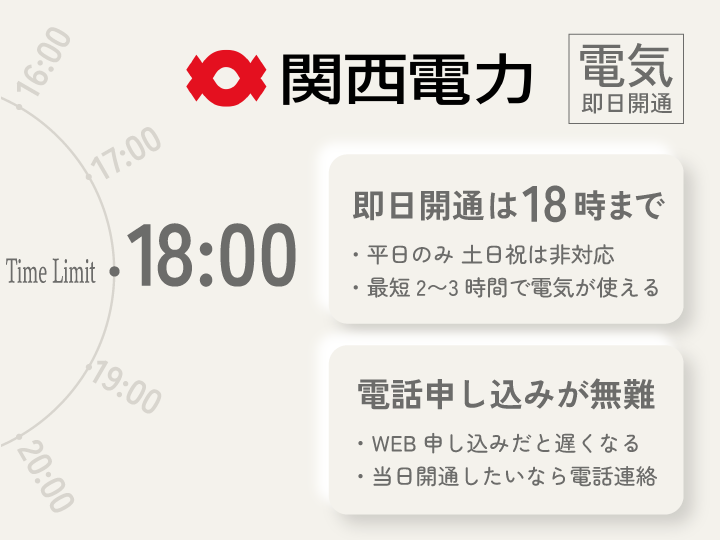 関西電力 電気の即日開通の受付時間