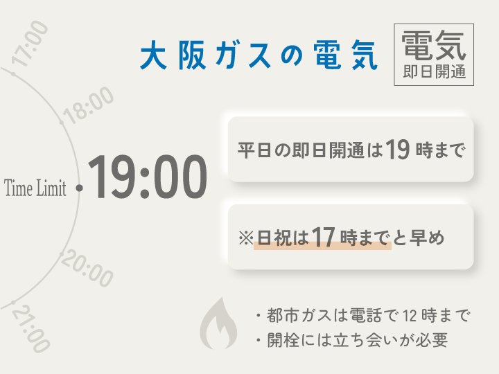 大阪ガス 電気の即日開通の受付時間