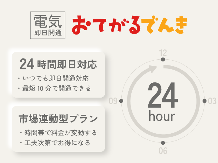 おてがるでんきの即日開通の受付時間
