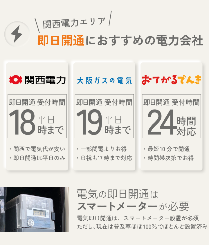 関西電力エリア 即日開通におすすめの電力会社