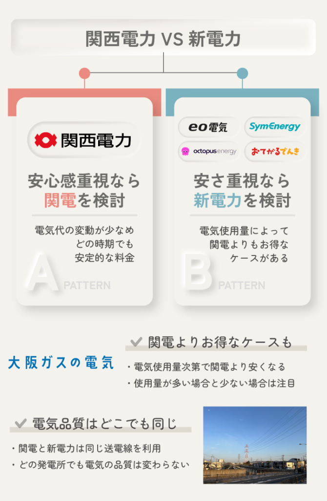 関西電力VS新電力