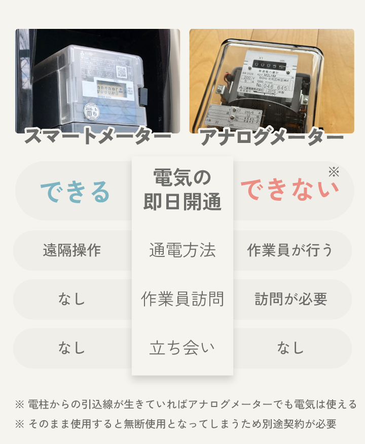 スマートメーター　アナログメーター 違い