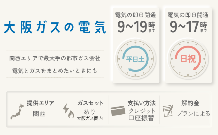 大阪ガスの電気