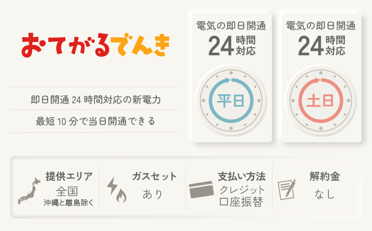 即日開通の電力会社「おてがるでんき」