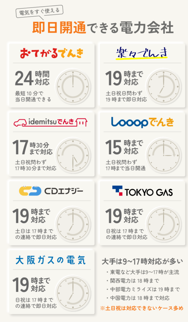 電気をすぐ使える 即日開通できる電力会社