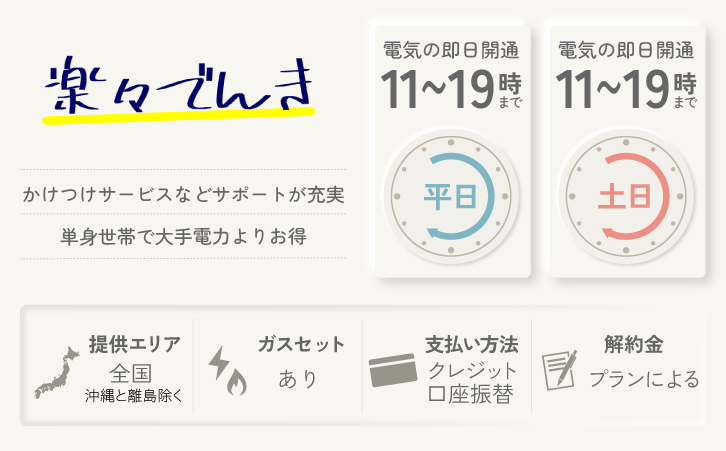 即日開通の電力会社「楽々でんき」