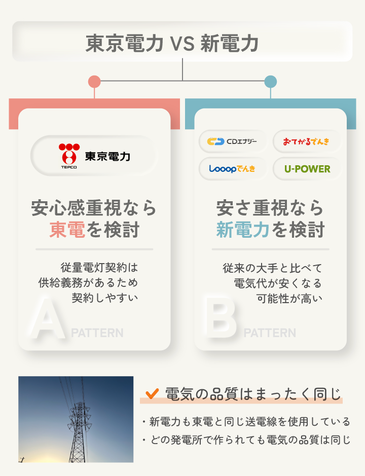 電気の即日開通は東京電力と新電力どっちが良い？