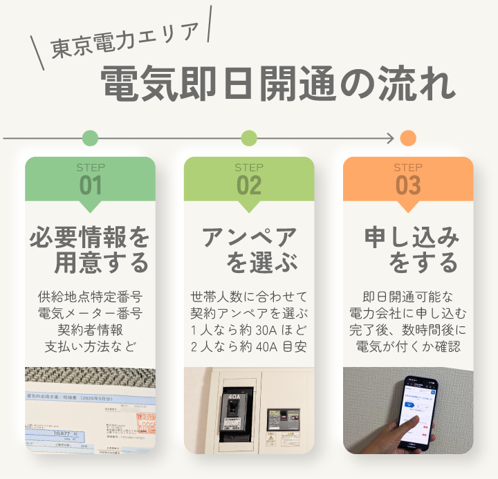 東京電力エリア 電気の即日開通の流れ