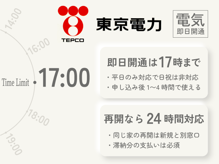 東京電力の即日開通受付時間