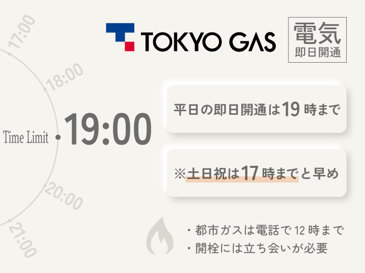 東京ガスの電気の即日開通受付時間