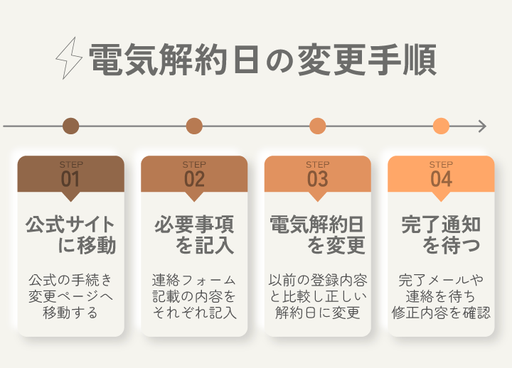 電気解約日の変更手順