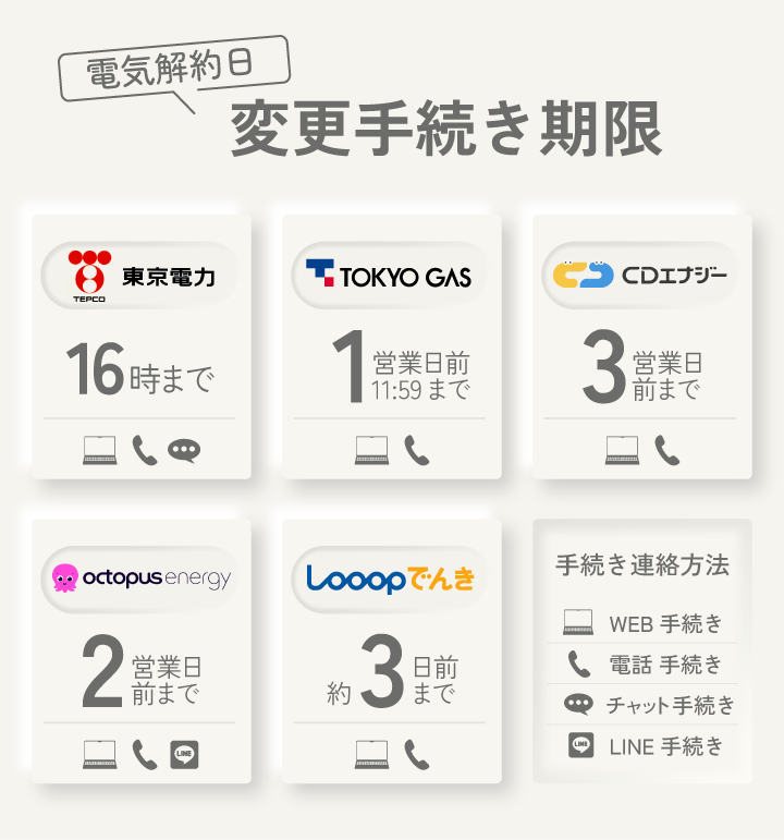 電気契約日 変更手続き期限