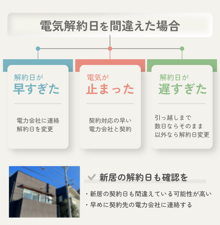 電気解約日を間違えた場合