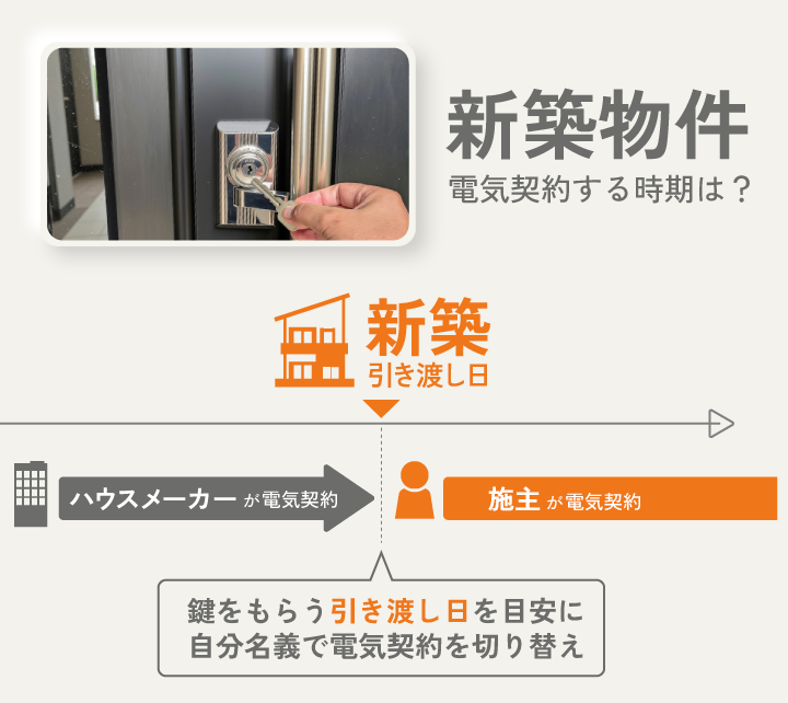 新築物件 電気契約する時期は?