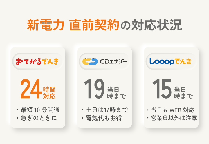 新電力 直前契約の対応状況