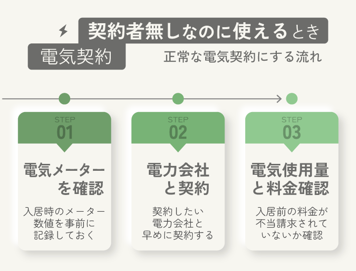 電気契約 契約者無しなのに使えるとき