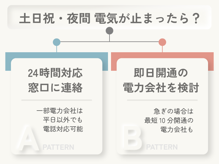土日祝・夜間電気が止まったら？