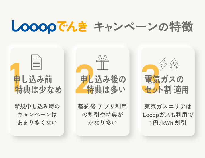 Looopでんき キャンペーンの特徴