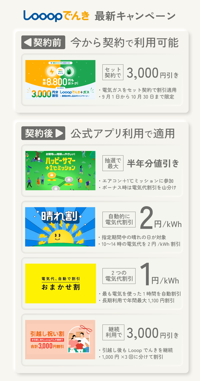 Looopでんき 最新キャンペーン