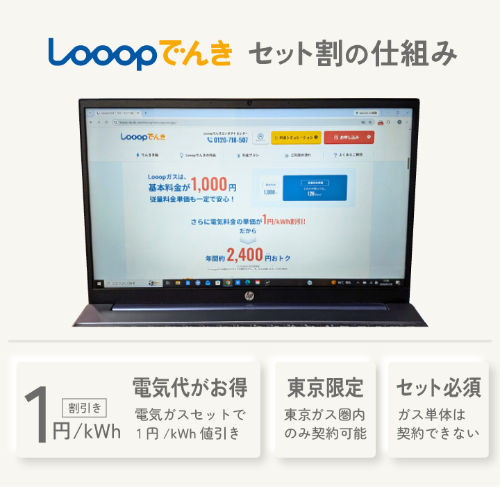 Looopでんき セット割の仕組み