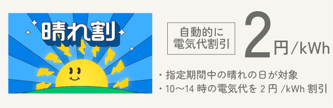晴れ割