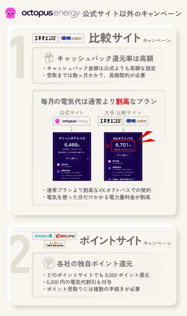 オクトパスエナジー 公式サイト以外のキャンペーン