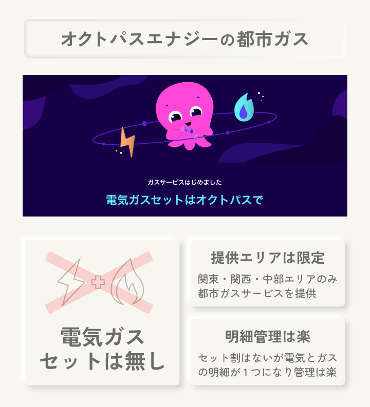 オクトパスエナジーの都市ガス