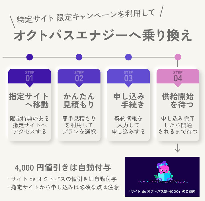 キャンペーンを利用してオクトパスエナジーに申し込む手順
