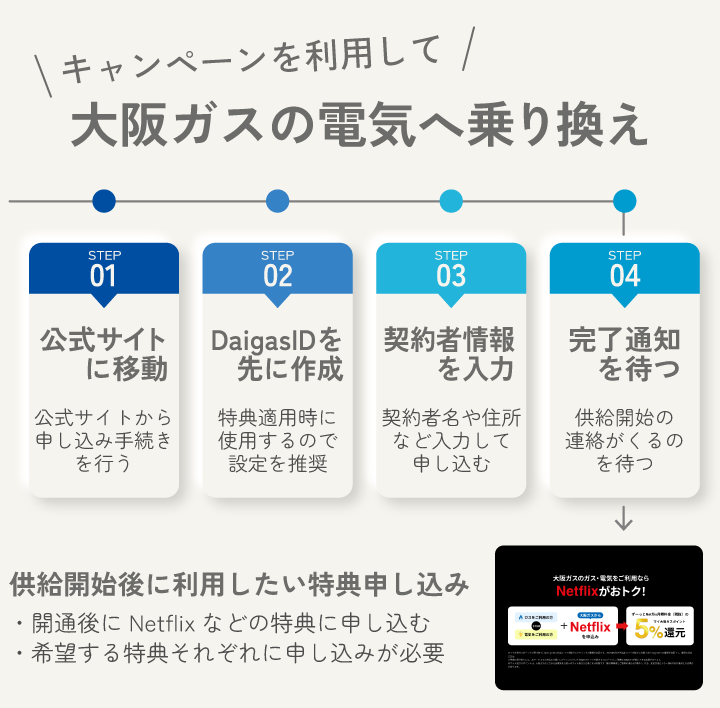 大阪ガスの電気の新生活応援プラン・ファミリー応援プランを申し込む手順
