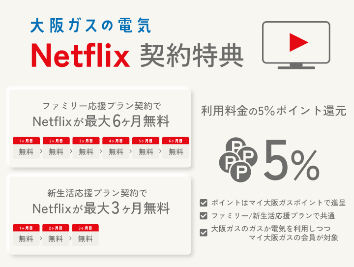 大阪ガスの電気 Netflix契約特典