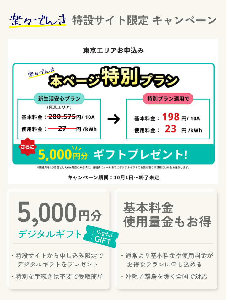 楽々でんきは特設サイトからの申し込みで5,000円分のデジタルギフトがもらえる