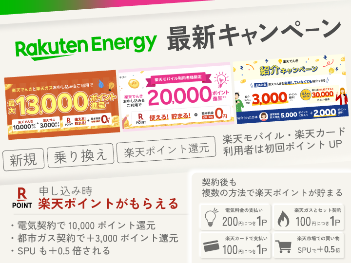 楽天でんき 最新キャンペーン