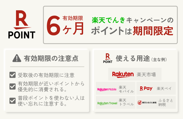 楽天でんきキャンペーンのポイントは期間限定
