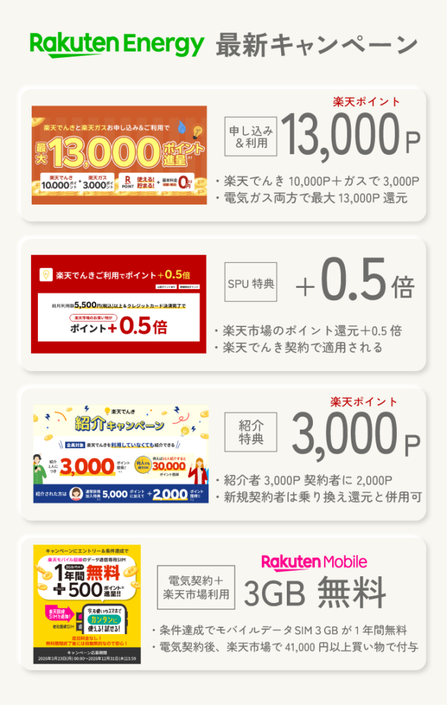 2026年10月に実施中の楽天でんきキャンペーン