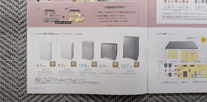 3〜4人世帯なら平均容量に近い7〜12kWh