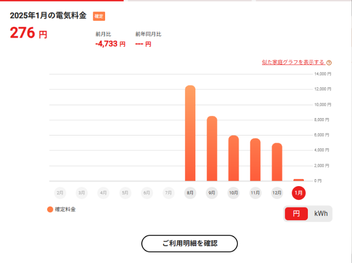 電気代が思ったより安くならなかった