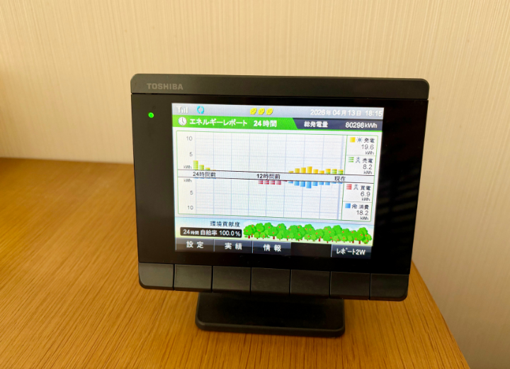 太陽光発電があれば自家発電・自家消費で買電量を減らせる