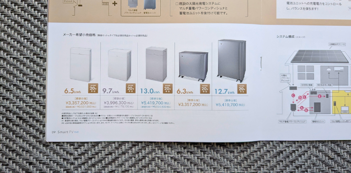 蓄電池容量10kWhは月1,000~2,000円安くなる
