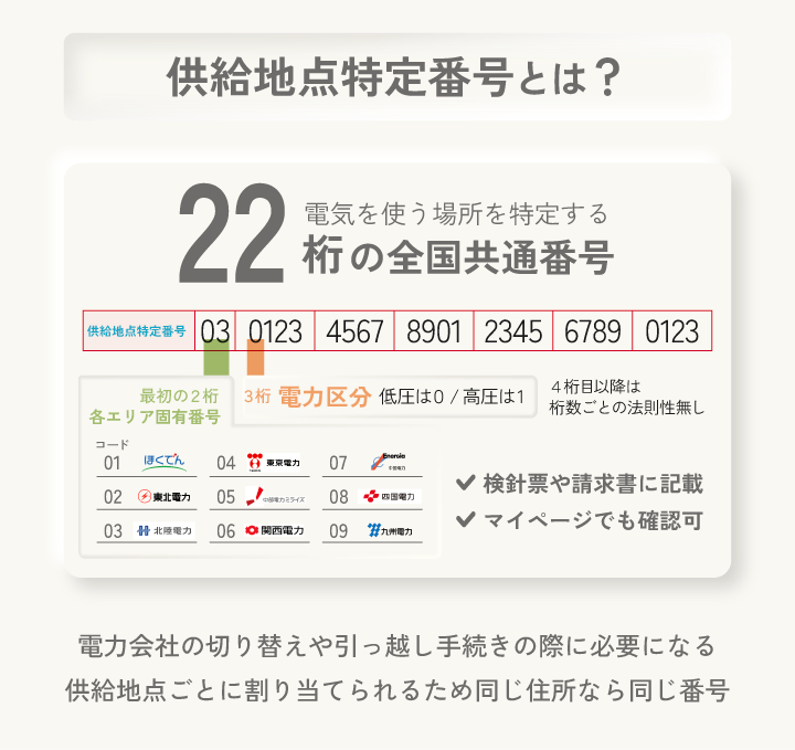 供給地点特定番号とは?
