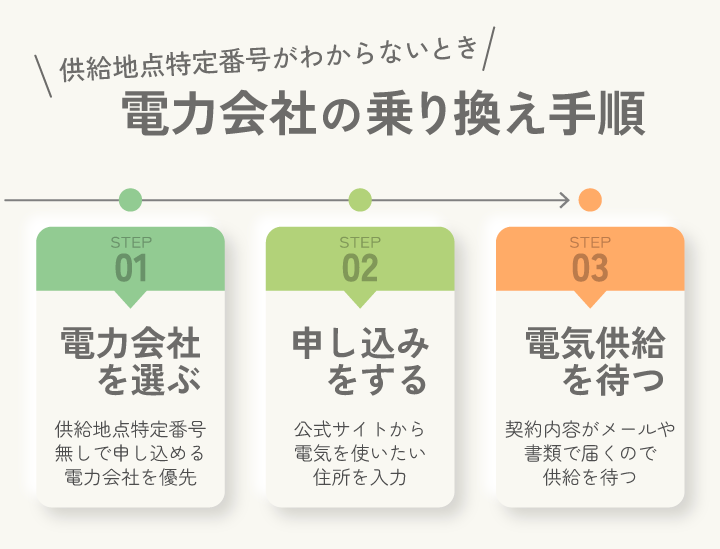 供給地点特定番号がわからないとき 電力会社の乗り換え手順