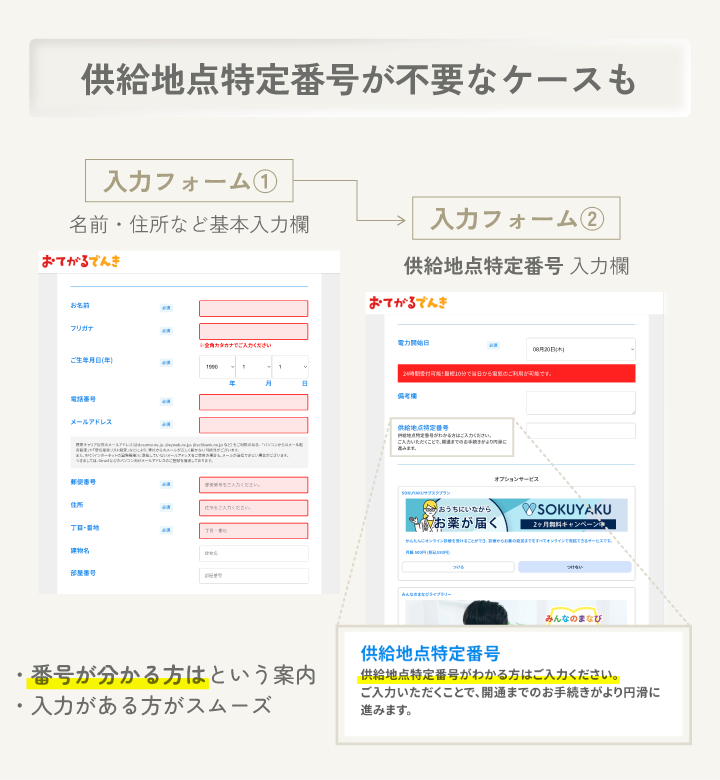 供給地点特定番号が不要なケース