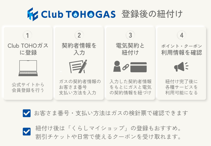 CLUB TOHO GAS登録後の紐付け