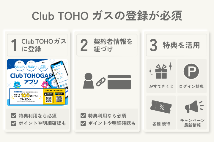 Club TOHOガスの登録が必須