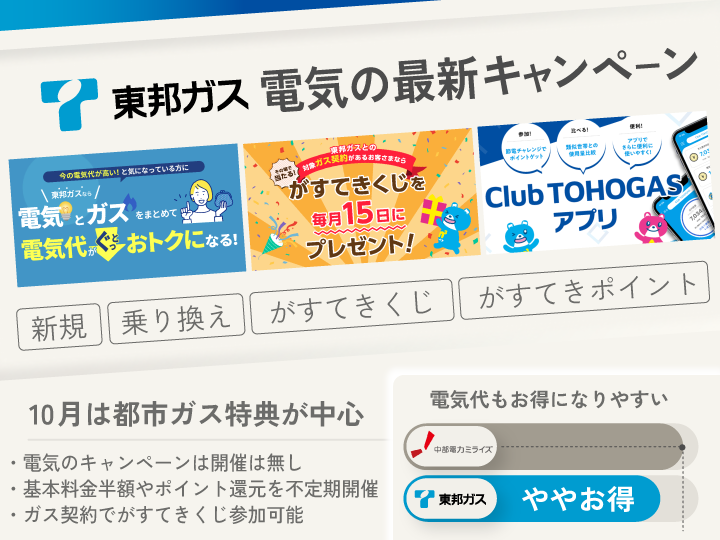 東邦ガスの電気 最新キャンペーン