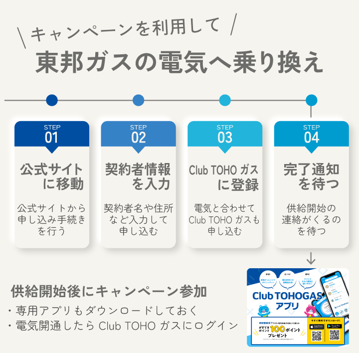 キャンペーンを利用して東邦ガスの電気へ乗り換え