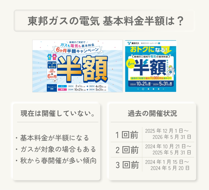 東邦ガスの電気の基本料金半額キャンペーンは2026年10月は実施されていない