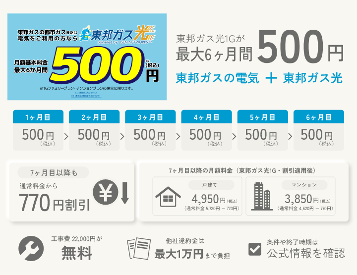 東邦ガスの電気と東邦ガスの光セット