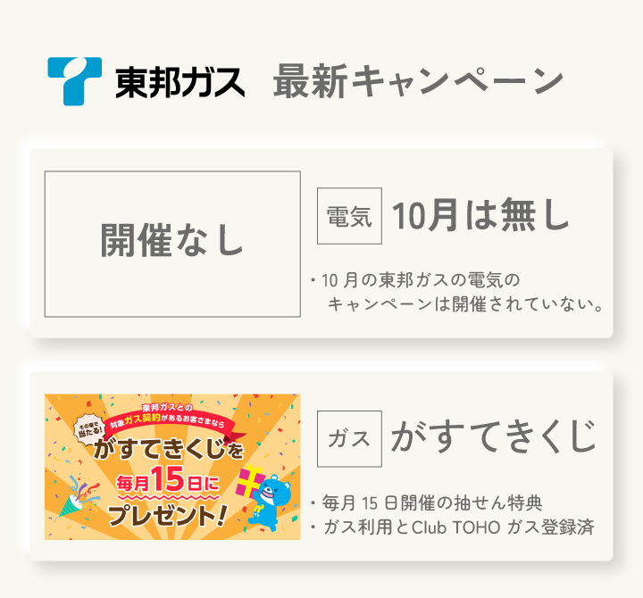2026年10月東邦ガスの電気は新規契約者向けのキャンペーンを実施していない
