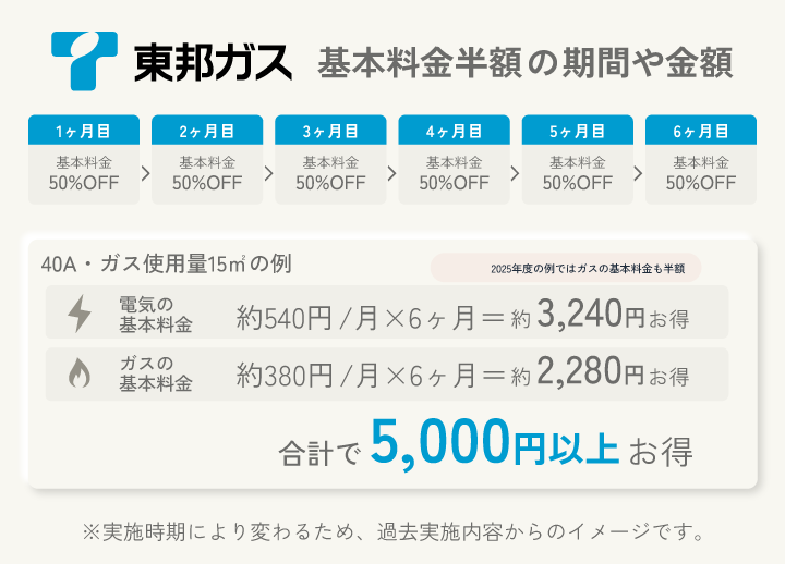 東邦ガスの電気 基本料金半額の期間や金額
